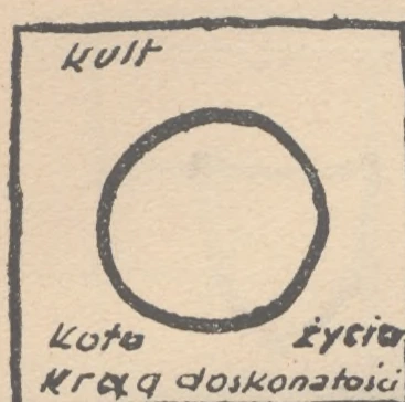 kult — koło życia; krąg doskonałości