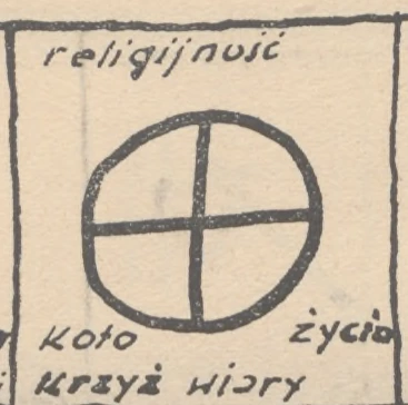 religijność — koło życia; krzyż wiary