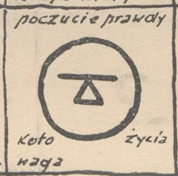 poczucie prawdy — koło życia; waga