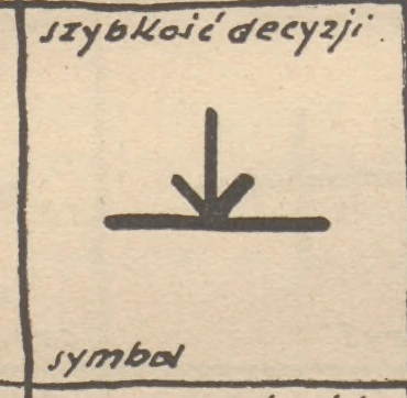 szybkość decyzji — symbol