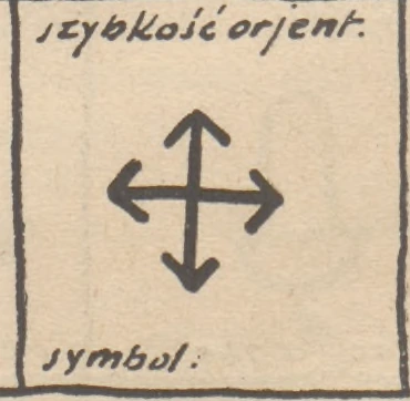 szybkość orjentacji — symbol