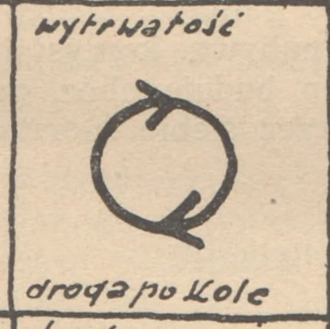 wytrwałość — droga po kole