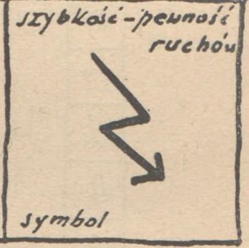 szybkość-pewność ruchów — symbol
