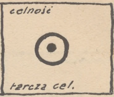 celność — tarcza celu