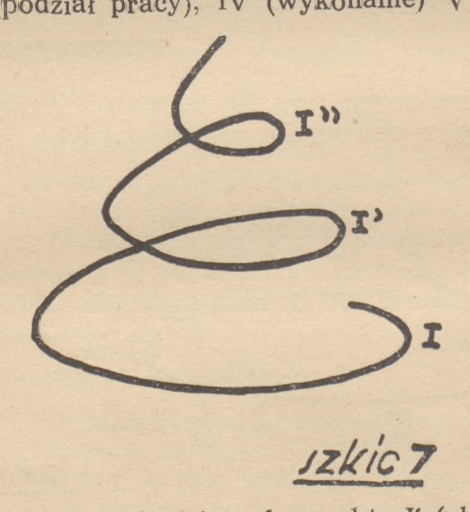 Szkic 7. Uproszczony przebieg spirali.