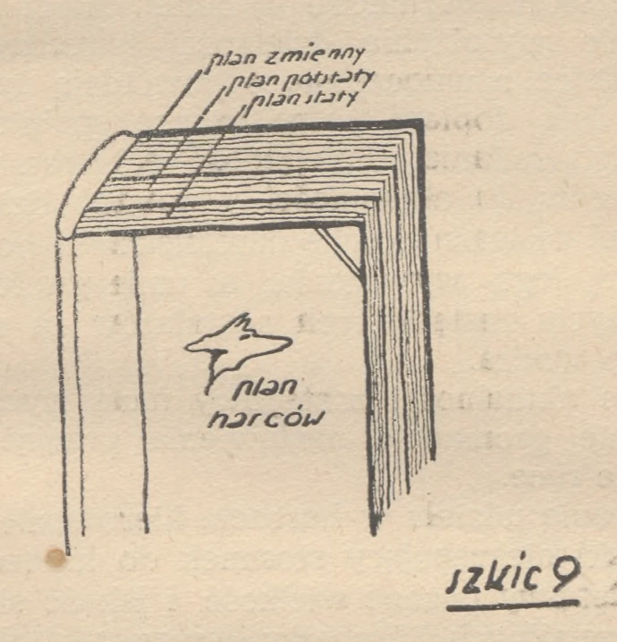 Szkic 9. Ruchomy plan pracy zastępu.